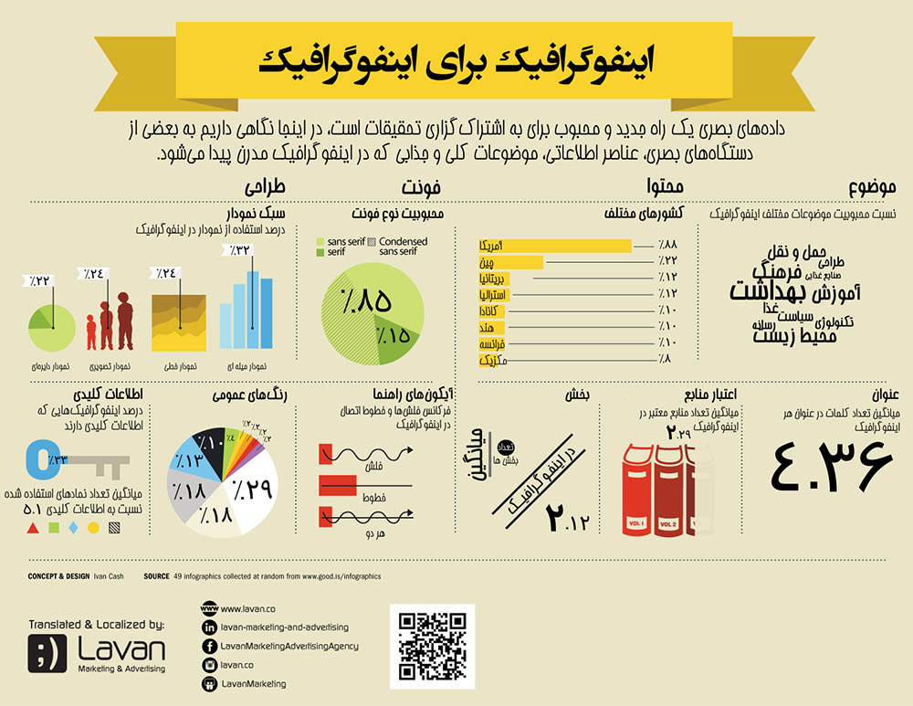 راهنمای تولید اینفوگرافیک