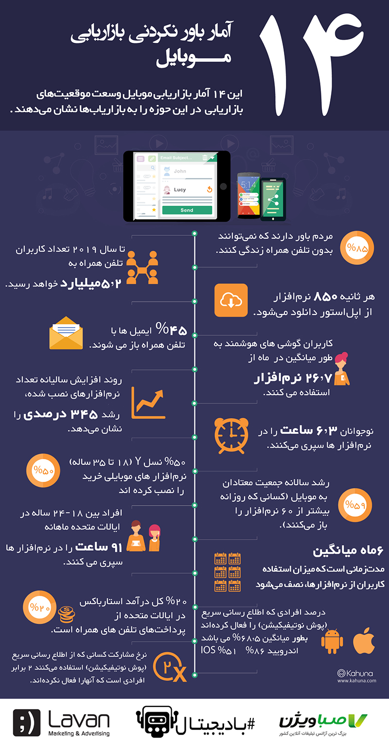 بازاریابی موبایل