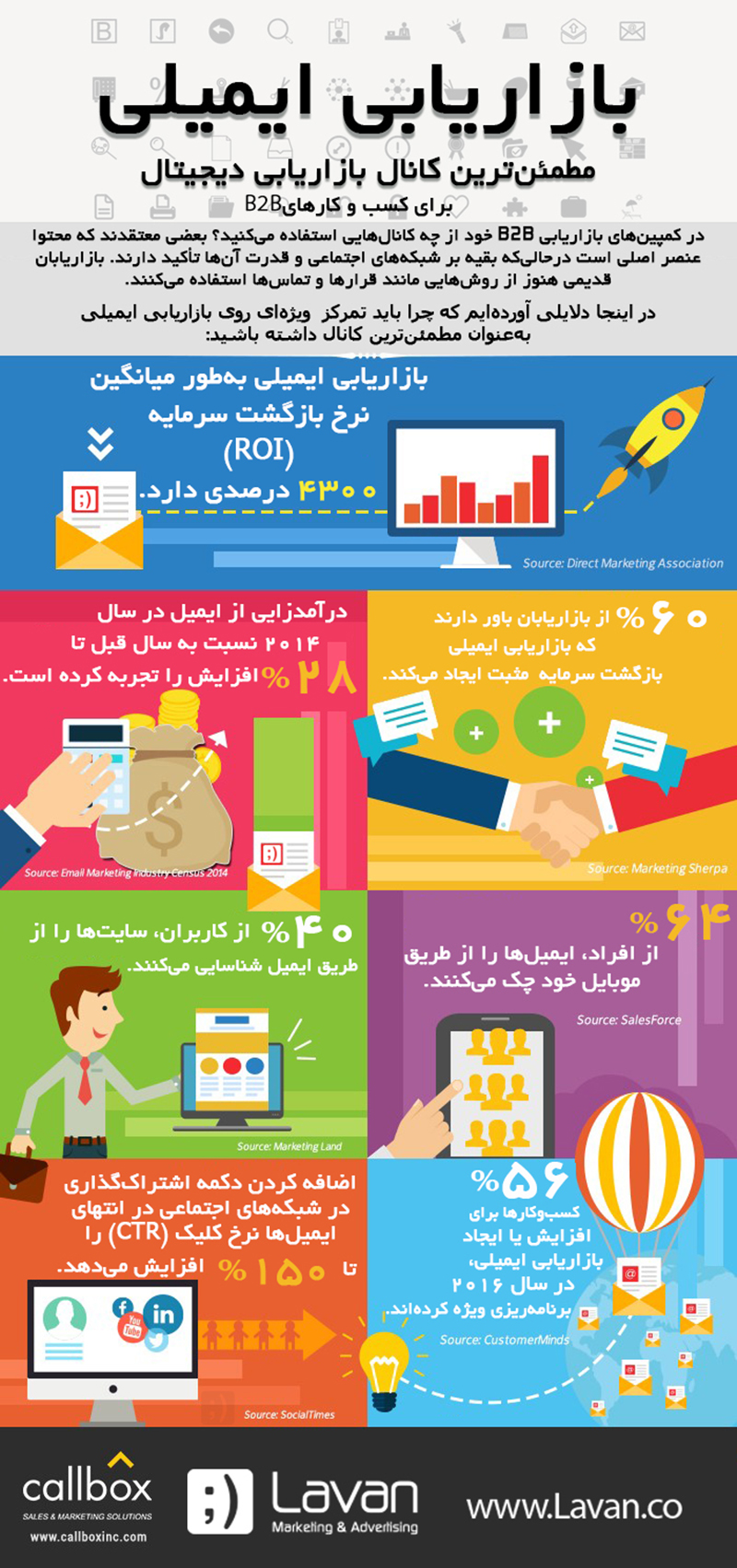 بازاریابی ایمیلی email marketing 