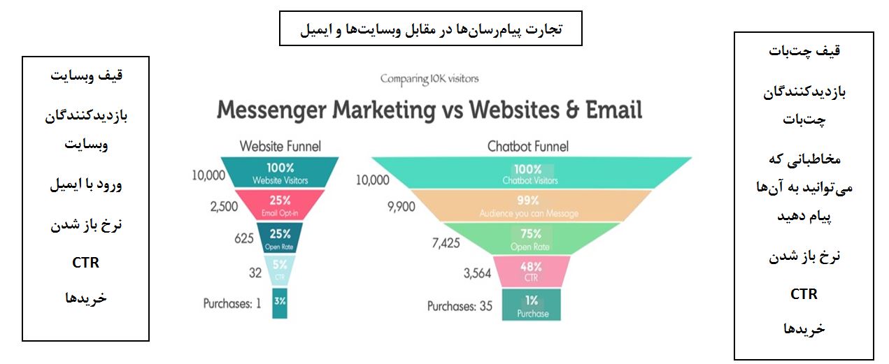 قیف تجارت اجتماعی